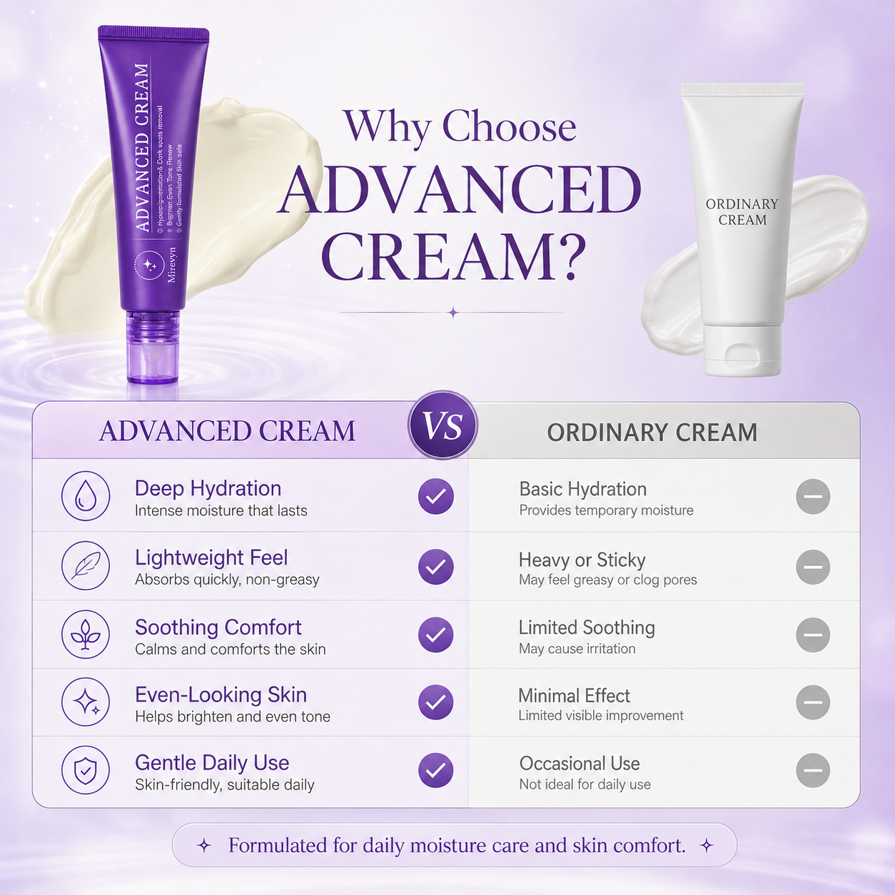 ADVANCED CREAM