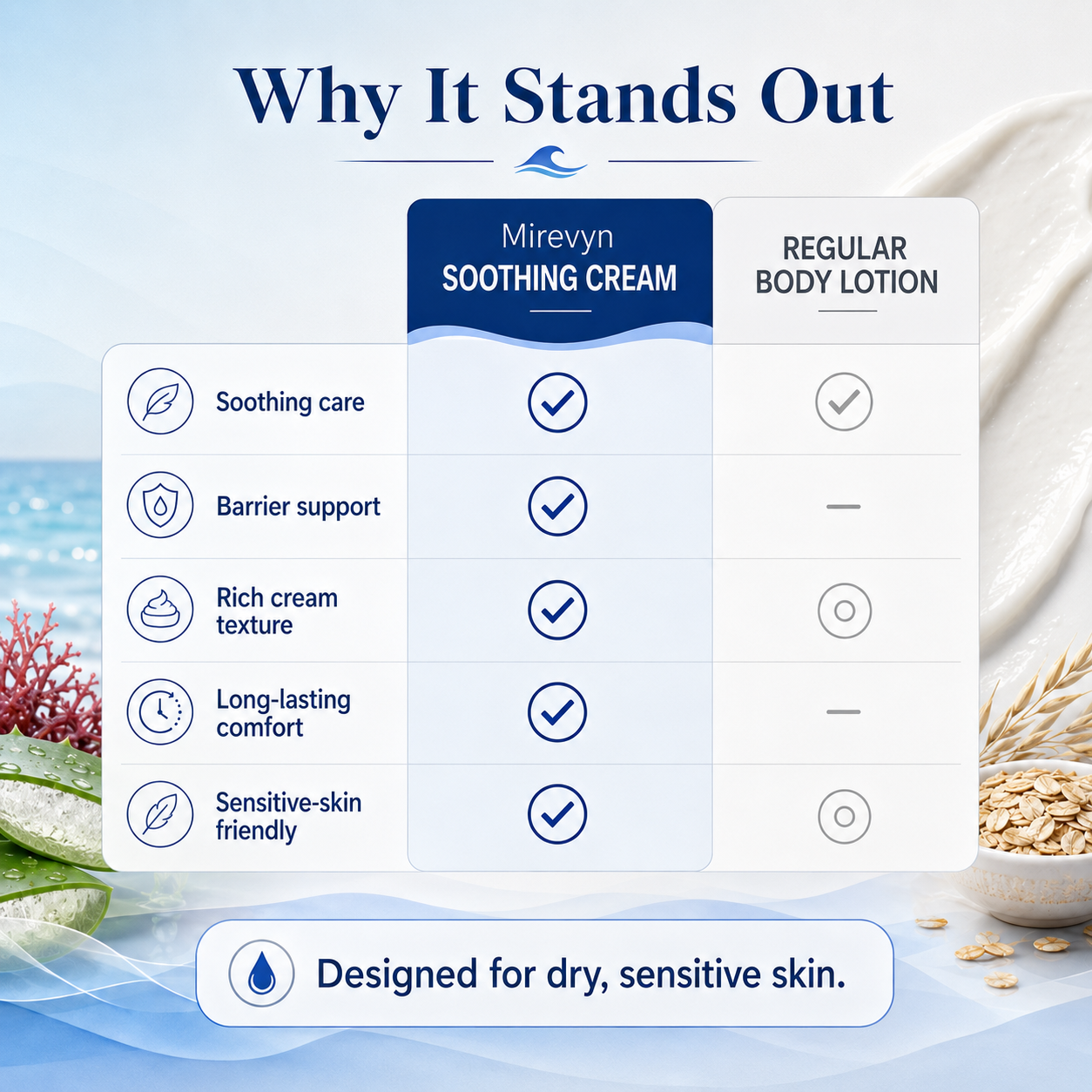 SOOTHING CREAM