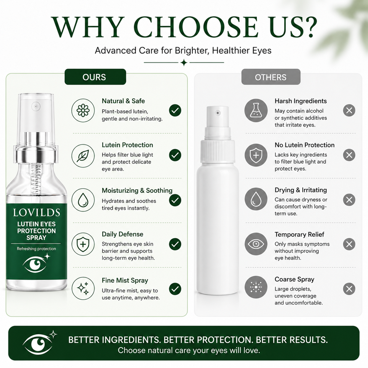 LUTEIN EYES PROTECTION SPRAY