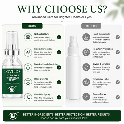 LUTEIN EYES PROTECTION SPRAY
