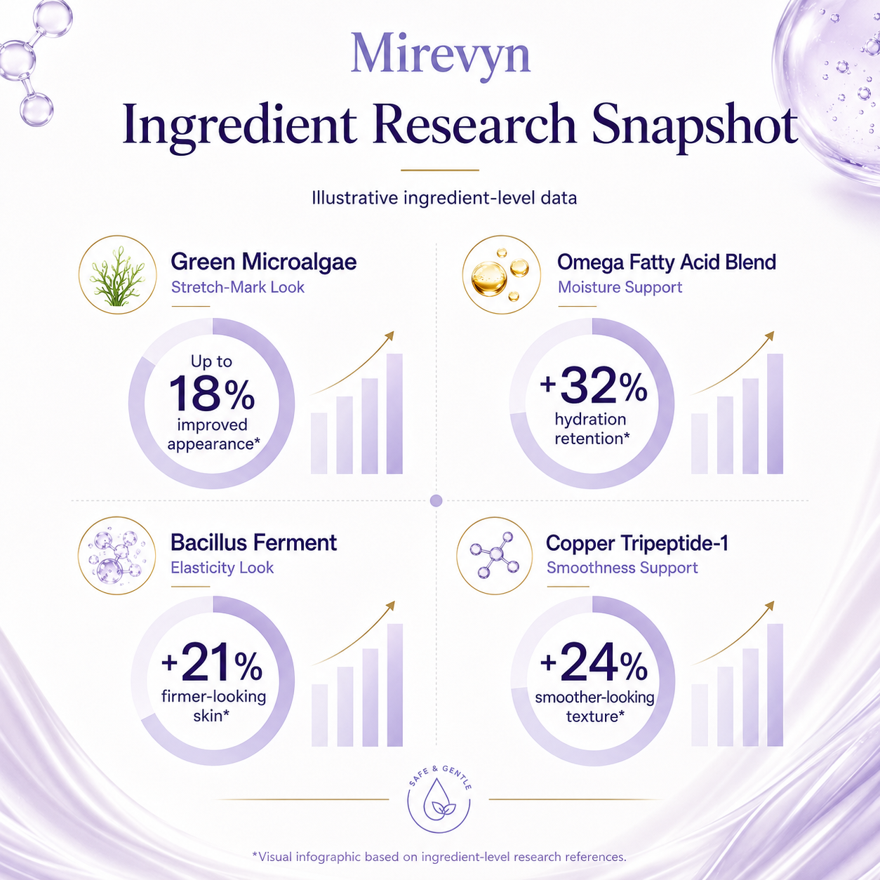 Tighten & Smooth Belly Cream