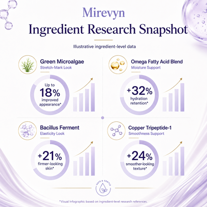 Tighten & Smooth Belly Cream